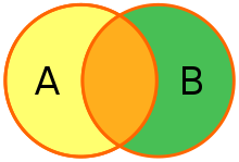 Venn diagram representing the full join between table A and table B
