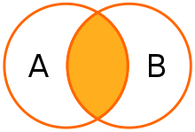 Venn diagram representing inner join between table A and table B