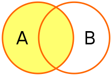 Venn diagram representing left join between table A and table B