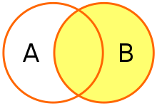 Venn diagram representing right join between table A and table B